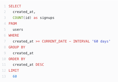 User Signups per day sql